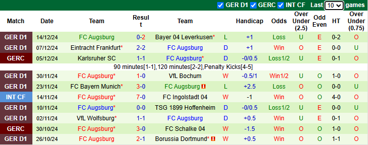 Nhận định, soi kèo Holstein Kiel vs Augsburg, 21h30 ngày 21/12: Chưa thể khá hơn - Ảnh 3