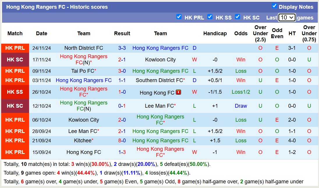 Nhận định, soi kèo Hong Kong Rangers vs Eastern Sports Club, 14h00 ngày 1/12: Không có bất ngờ - Ảnh 2