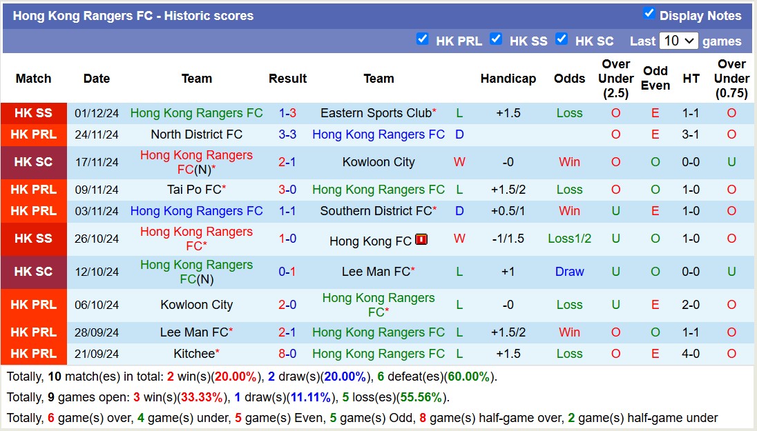 Nhận định, soi kèo Hong Kong Rangers vs Tai Po FC, 14h00 ngày 21/12: Những người khốn khổ - Ảnh 2