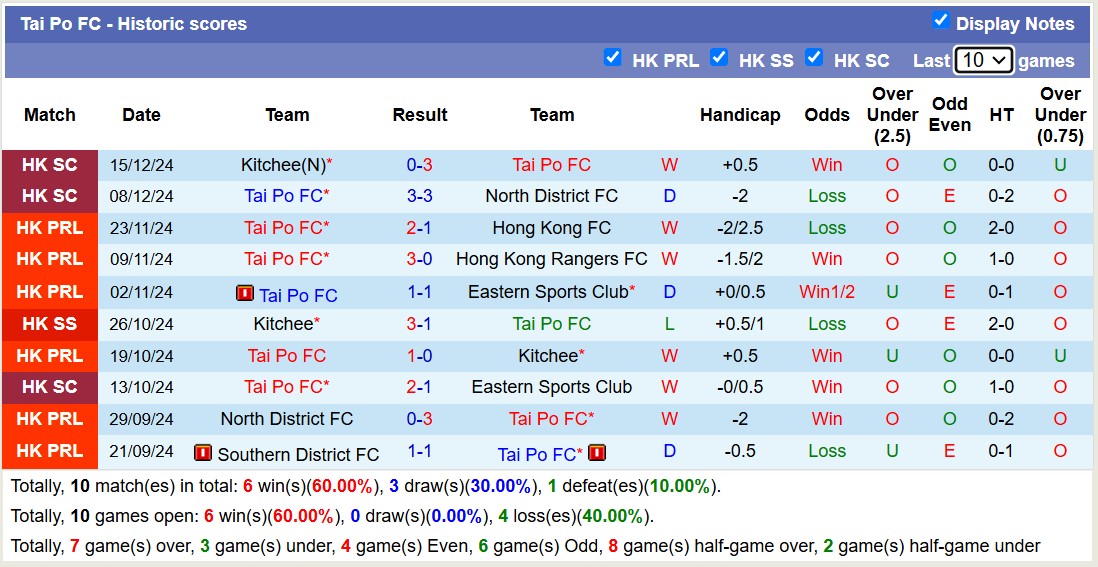 Nhận định, soi kèo Hong Kong Rangers vs Tai Po FC, 14h00 ngày 21/12: Những người khốn khổ - Ảnh 3