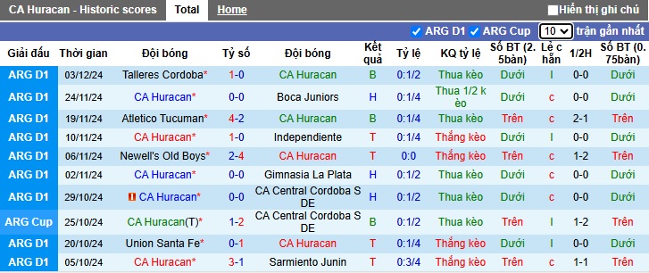 Nhận định, soi kèo Huracan vs Platense, 07h30 ngày 10/12: Chia điểm - Ảnh 4