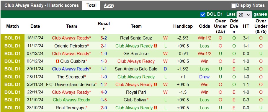 Nhận định, soi kèo Independiente Petrolero vs Always Ready, 6h00 ngày 18/12: Những vị khách khó chịu - Ảnh 2