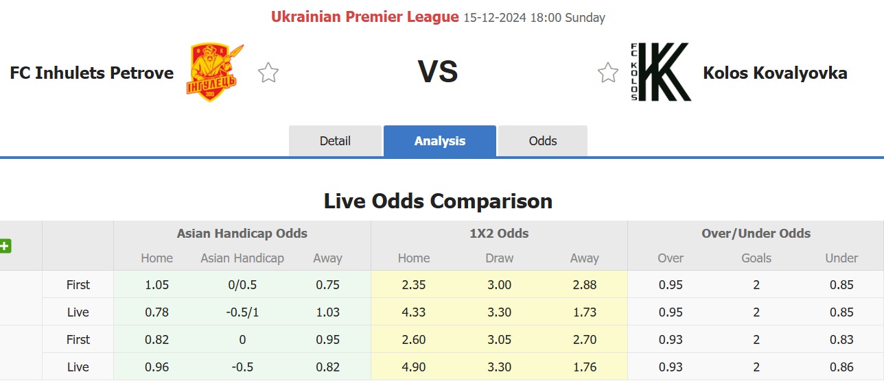 Nhận định, soi kèo Inhulets Petrove vs Kolos Kovalivka, 18h00 ngày 15/12: Kịch bản chia điểm - Ảnh 1