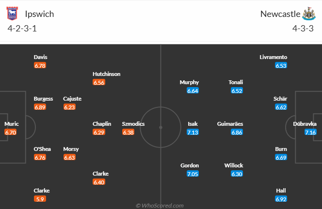 Nhận định, soi kèo Ipswich Town vs Newcastle, 22h00 ngày 21/12: Đả bại tân binh - Ảnh 5