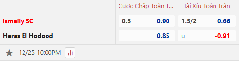 Nhận định, soi kèo Ismaily vs Haras El Hodood, 22h00 ngày 25/12: Tân binh khởi sắc - Ảnh 1