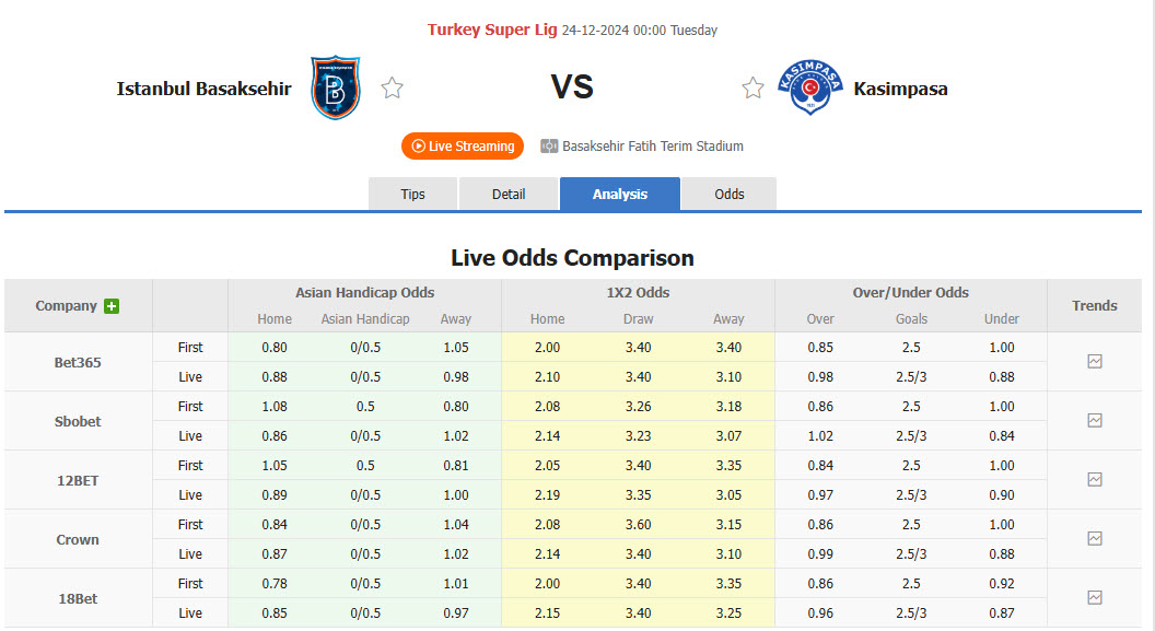 Nhận định, soi kèo Istanbul Basaksehir vs Kasimpasa, 00h00 ngày 24/12: Đối thủ yêu thích - Ảnh 1