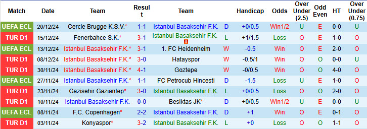 Nhận định, soi kèo Istanbul Basaksehir vs Kasimpasa, 00h00 ngày 24/12: Đối thủ yêu thích - Ảnh 2