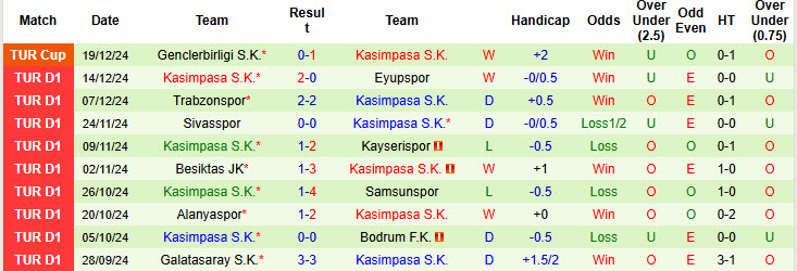 Nhận định, soi kèo Istanbul Basaksehir vs Kasimpasa, 00h00 ngày 24/12: Đối thủ yêu thích - Ảnh 3