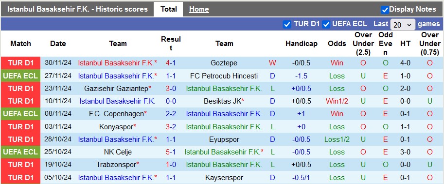 Nhận định, soi kèo Istanbul BB vs Hatayspor, 22h59 ngày 8/12: Tìm lại mạch thắng - Ảnh 1