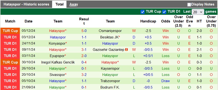 Nhận định, soi kèo Istanbul BB vs Hatayspor, 22h59 ngày 8/12: Tìm lại mạch thắng - Ảnh 2