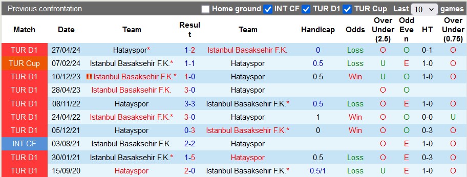 Nhận định, soi kèo Istanbul BB vs Hatayspor, 22h59 ngày 8/12: Tìm lại mạch thắng - Ảnh 3