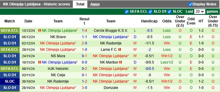 Nhận định, soi kèo Jagiellonia Bialystok vs Olimpija Ljubljana, 3h00 ngày 20/12: Ghìm chân nhau - Ảnh 2