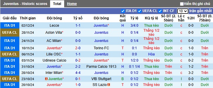 Nhận định, soi kèo Juventus vs Bologna, 00h00 ngày 8/12: Vua hòa gặp nhau - Ảnh 4