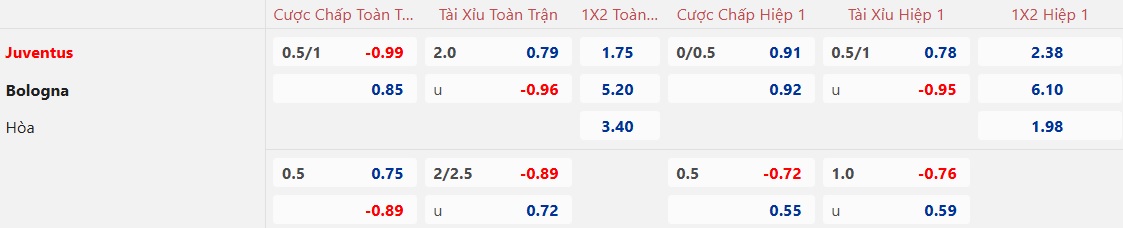 Nhận định, soi kèo Juventus vs Bologna, 00h00 ngày 8/12: Vua hòa gặp nhau - Ảnh 6