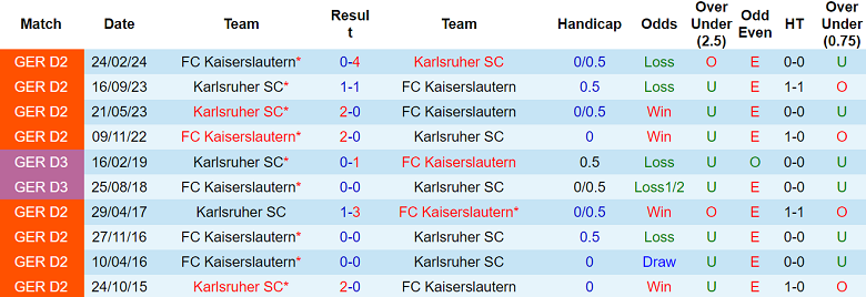 Nhận định, soi kèo Kaiserslautern vs Karlsruher,  19h00 ngày 7/12: Thất vọng cửa trên - Ảnh 3