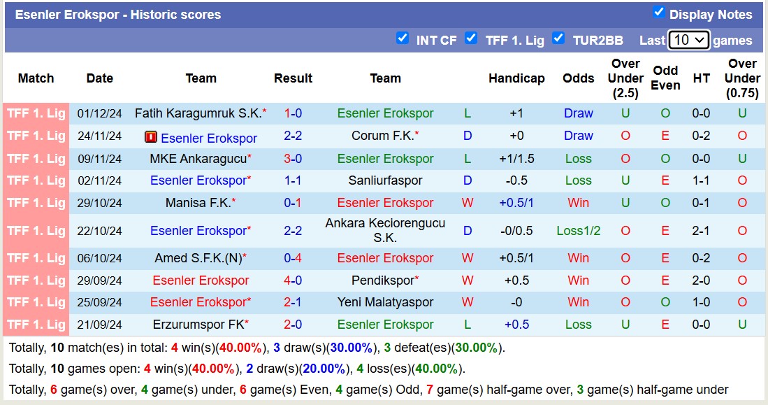 Nhận định, soi kèo Karaman FK vs Esenler Erokspor, 17h30 ngày 5/12: Chiến thắng nhọc nhằn - Ảnh 3