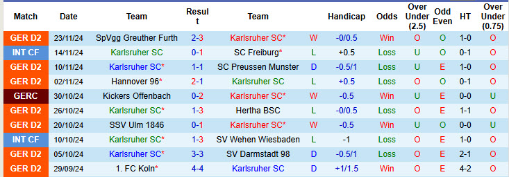 Nhận định, soi kèo Karlsruher vs Hamburger, 19h30 ngày 01/12: Xa nhà là thất vọng - Ảnh 2