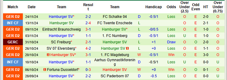 Nhận định, soi kèo Karlsruher vs Hamburger, 19h30 ngày 01/12: Xa nhà là thất vọng - Ảnh 3