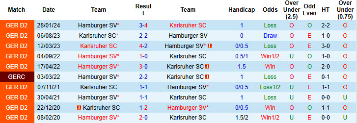 Nhận định, soi kèo Karlsruher vs Hamburger, 19h30 ngày 01/12: Xa nhà là thất vọng - Ảnh 4