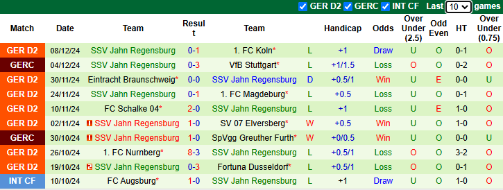 Nhận định, soi kèo Karlsruher vs Jahn Regensburg, 0h30 ngày 14/12: Đáy bảng chắt chiu - Ảnh 3