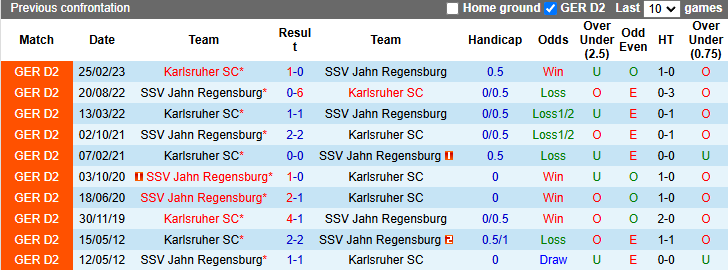 Nhận định, soi kèo Karlsruher vs Jahn Regensburg, 0h30 ngày 14/12: Đáy bảng chắt chiu - Ảnh 4