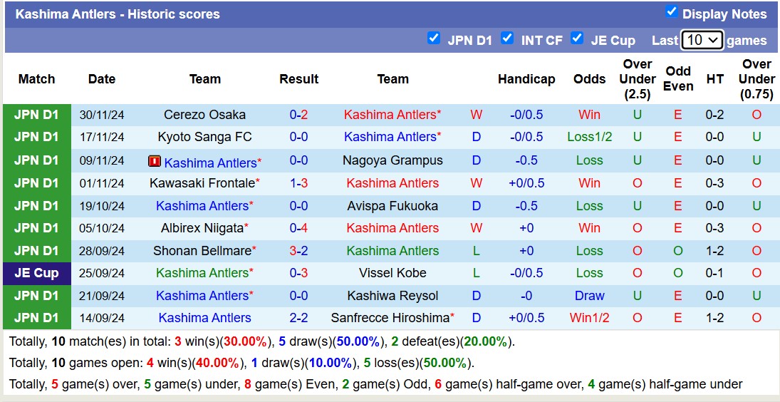 Nhận định, soi kèo Kashima Antlers vs Machida Zelvia, 12h00 ngày 8/12: Tiếp tục gieo sầu - Ảnh 2