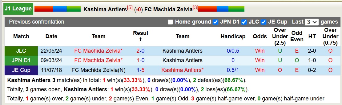 Nhận định, soi kèo Kashima Antlers vs Machida Zelvia, 12h00 ngày 8/12: Tiếp tục gieo sầu - Ảnh 4