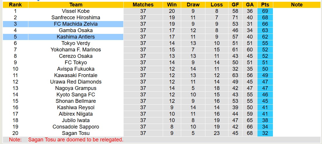 Nhận định, soi kèo Kashima Antlers vs Machida Zelvia, 12h00 ngày 8/12: Tiếp tục gieo sầu - Ảnh 5