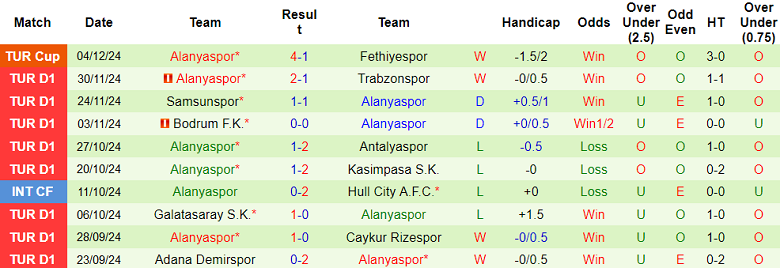 Nhận định, soi kèo Kayserispor vs Alanyaspor, 20h00 ngày 8/12: Khó cho khách - Ảnh 2