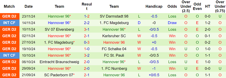 Nhận định, soi kèo Koln vs Hannover, 19h00 ngày 30/11: Khó tin cửa dưới - Ảnh 2