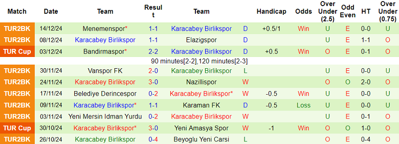 Nhận định, soi kèo Konyaspor vs Karacabey Birlikspor, 19h30 ngày 17/12: Out trình - Ảnh 2