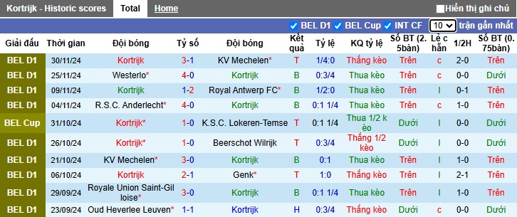 Nhận định, soi kèo Kortrijk vs Royal Antwerp, 02h30 ngày 5/12: Khách có vé đi tiếp - Ảnh 3