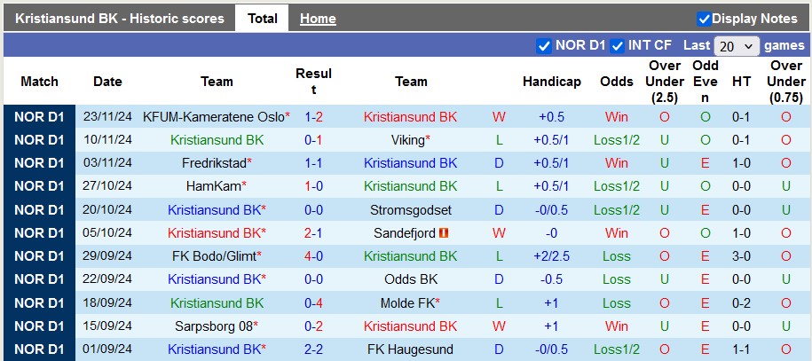 Nhận định, soi kèo Kristiansund vs Rosenborg, 22h59 ngày 1/12: Còn nước còn tát - Ảnh 1