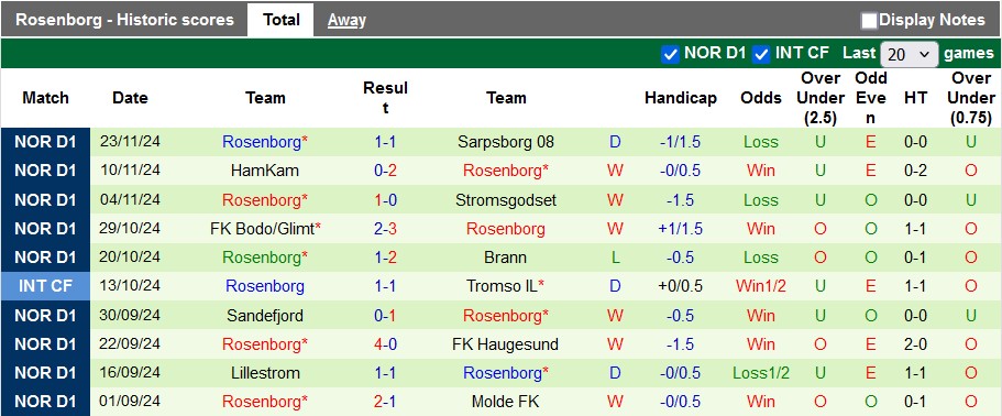 Nhận định, soi kèo Kristiansund vs Rosenborg, 22h59 ngày 1/12: Còn nước còn tát - Ảnh 2