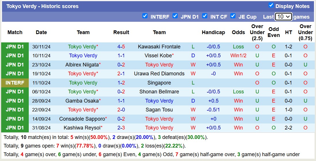 Nhận định, soi kèo Kyoto Sanga vs Tokyo Verdy, 12h00 ngày 8/12: Tin vào Tokyo Verdy - Ảnh 3