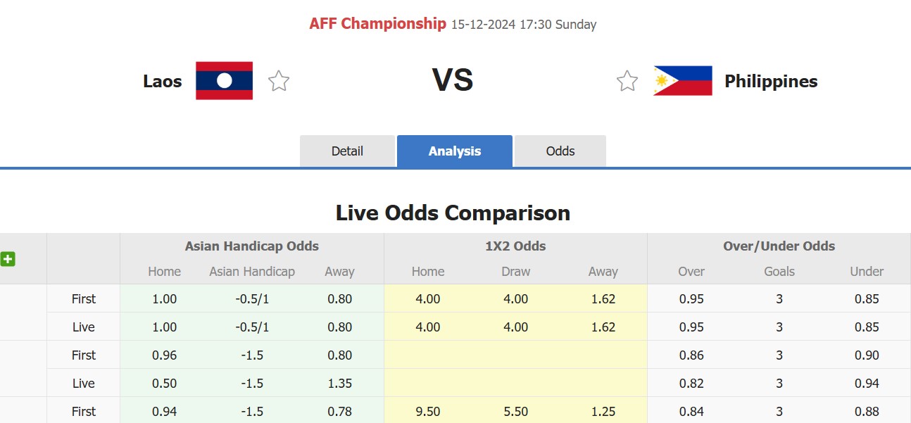 Nhận định, soi kèo Lào vs Philippines, 15h30 ngày 15/12: Cứ ngỡ ngon ăn - Ảnh 1