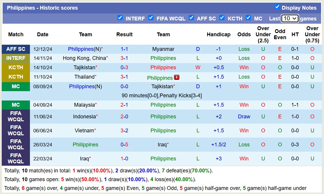 Nhận định, soi kèo Lào vs Philippines, 15h30 ngày 15/12: Cứ ngỡ ngon ăn - Ảnh 3