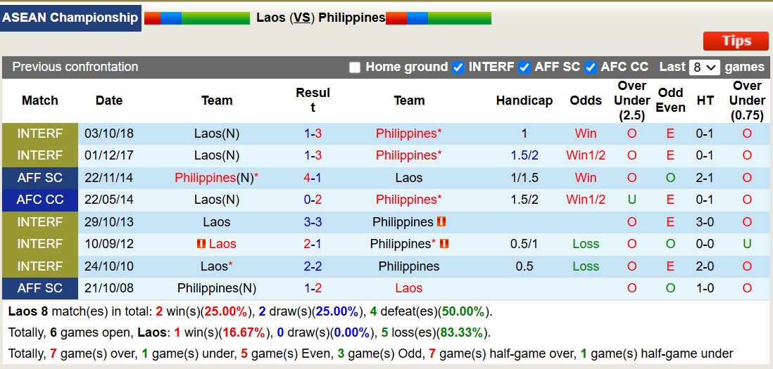 Nhận định, soi kèo Lào vs Philippines, 15h30 ngày 15/12: Cứ ngỡ ngon ăn - Ảnh 4