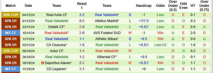 Nhận định, soi kèo Las Palmas vs Real Valladolid, 20h00 ngày 07/12: Chưa thể thoát khỏi đáy - Ảnh 3