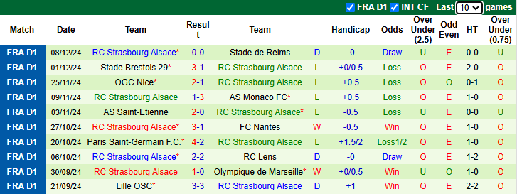 Nhận định, soi kèo Le Havre vs Strasbourg, 23h00 ngày 15/12: Ám ảnh sân khách - Ảnh 3