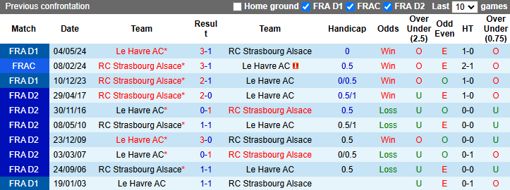 Nhận định, soi kèo Le Havre vs Strasbourg, 23h00 ngày 15/12: Ám ảnh sân khách - Ảnh 4