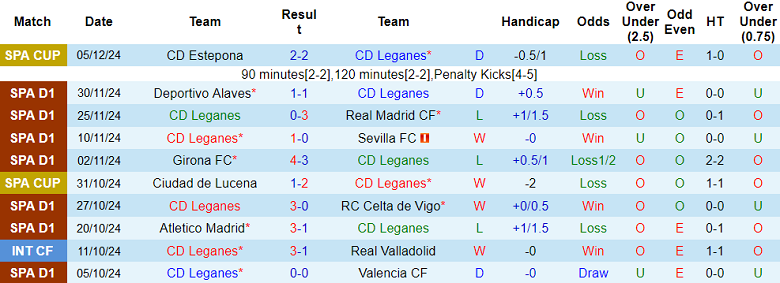 Nhận định, soi kèo Leganes vs Real Sociedad, 20h00 ngày 8/12: Khó tin cửa dưới - Ảnh 1