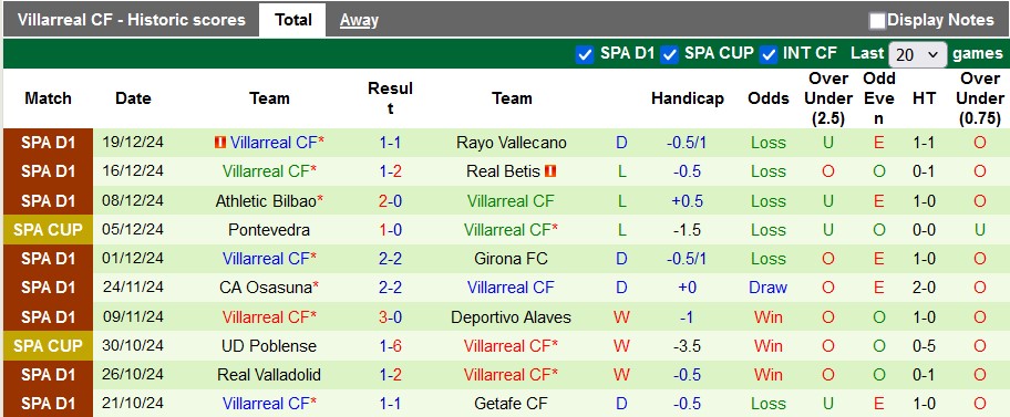 Nhận định, soi kèo Leganes vs Villarreal, 0h30 ngày 23/12: Thừa thắng xông lên - Ảnh 2