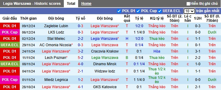 Nhận định, soi kèo Legia Warszawa vs Lugano, 00h45 ngày 13/12: Thắng vì ngôi đầu - Ảnh 3