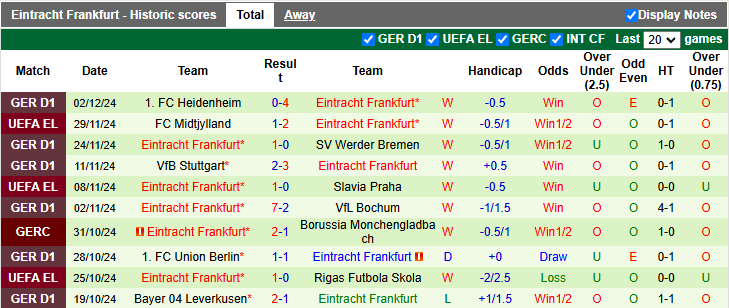 Nhận định, soi kèo Leipzig vs Eintracht Frankfurt, 2h45 ngày 5/12: Vé cho đội khách - Ảnh 2