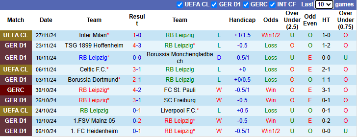 Nhận định, soi kèo Leipzig vs Wolfsburg, 21h30 ngày 30/11: Khách khởi sắc - Ảnh 2