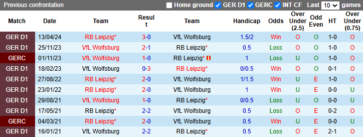 Nhận định, soi kèo Leipzig vs Wolfsburg, 21h30 ngày 30/11: Khách khởi sắc - Ảnh 4