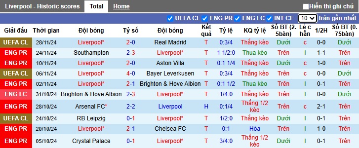 Nhận định, soi kèo Liverpool vs Man City, 23h00 ngày 1/12: Làm khó chủ nhà - Ảnh 4