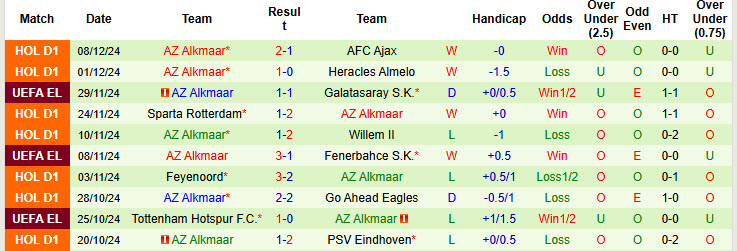 Nhận định, soi kèo Ludogorets vs AZ Alkmaar, 00h45 ngày 13/12: Thắp lên hy vọng - Ảnh 3