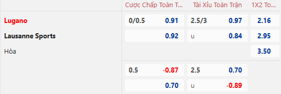 Nhận định, soi kèo Lugano vs Lausanne, 22h30 ngày 15/12: Khách tự tin - Ảnh 1